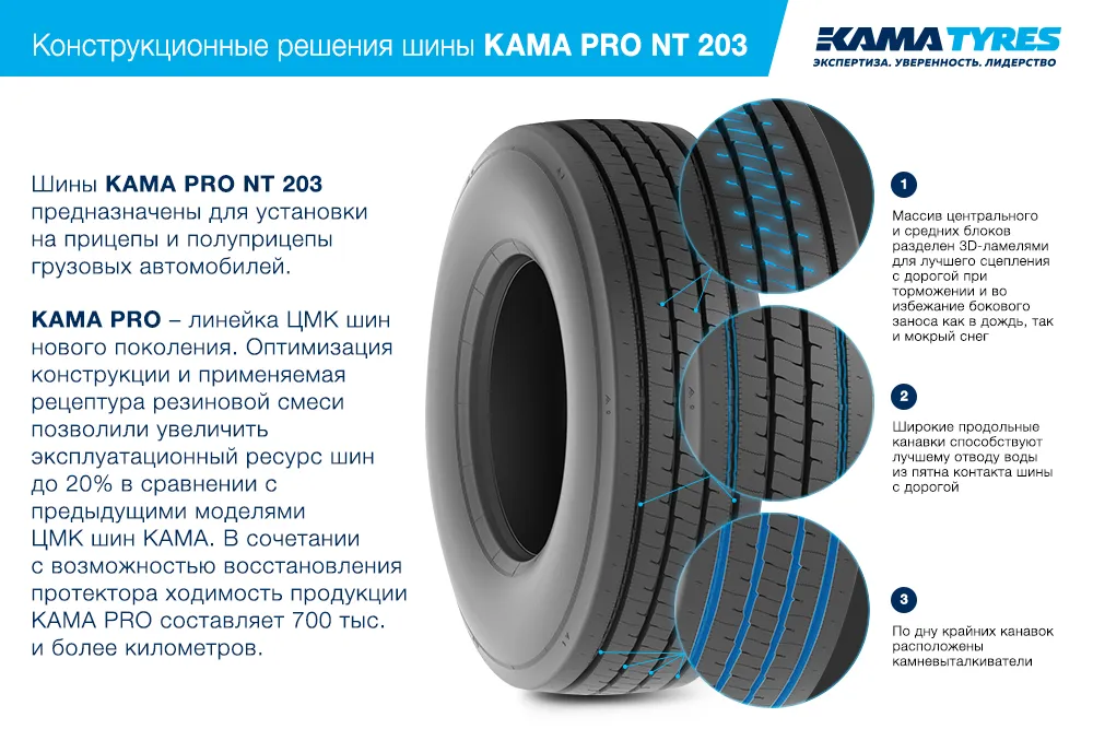 ЦМК шины KAMA PRO NT 203 385/55 R22.5 в Луге